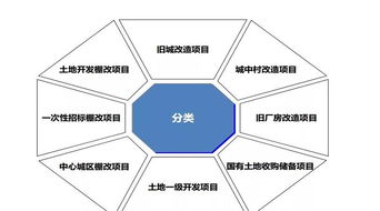 最全土地一級開發流程指南