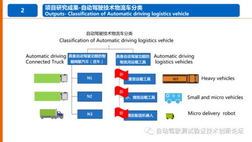 物流領(lǐng)域自動駕駛技術(shù)應(yīng)用標(biāo)準(zhǔn)化需求研究報(bào)告 基于通信與自動控制技術(shù)的視角