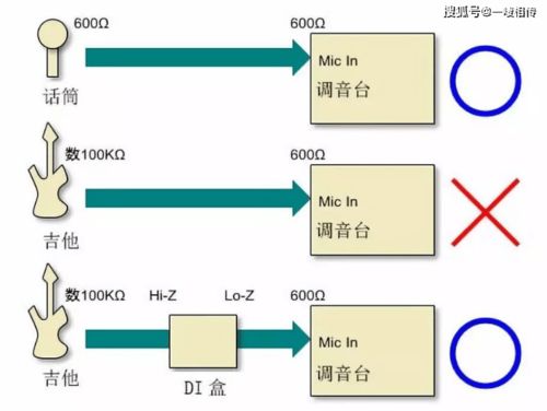 di盒是什么？主動式有源與被動式無源的區別及其在通信與自動控制技術中的研究