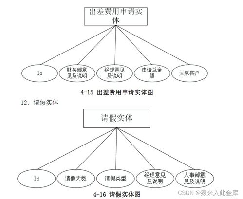 基于java springboot ssm框架 mysql實(shí)現(xiàn)的oa企業(yè)辦公自動化系統(tǒng)設(shè)計(jì)與實(shí)現(xiàn)