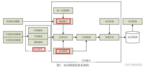 知識圖譜技術綜述及其在通信與自動控制領域的應用研究