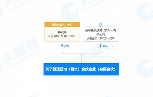鐘睒睒等資本攜手浙江麗水，共筑企業管理咨詢新篇章