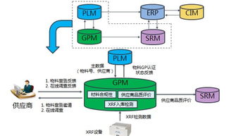 制造企業(yè)綠色產(chǎn)品全生命周期管控體系及其實(shí)現(xiàn)工具