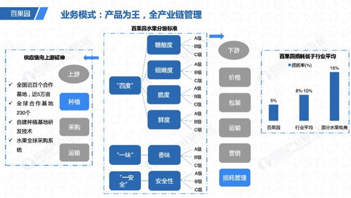 小水果大夢想 百果園的“快出圈”挑戰(zhàn)與戰(zhàn)略前瞻