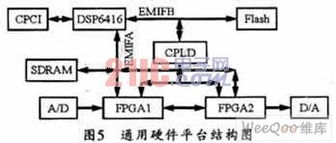 基于SCA規范的FPGA硬件抽象層設計