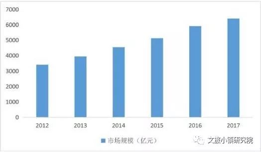 健康養生旅游項目投資前景廣闊