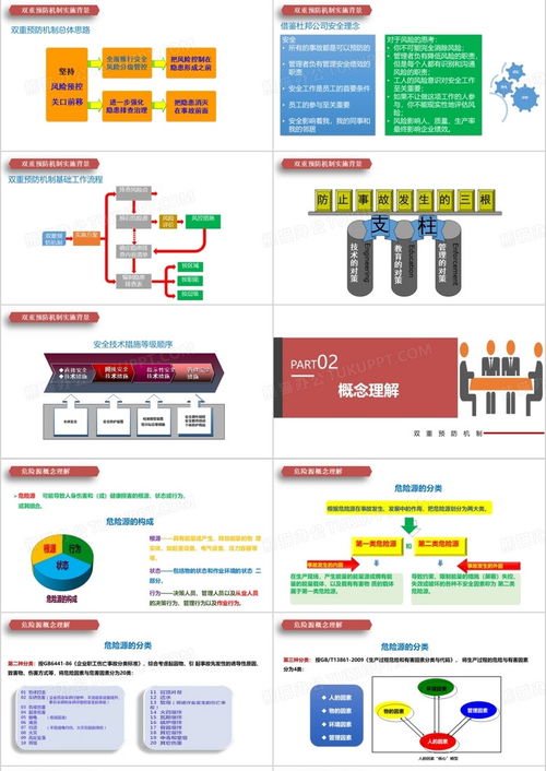 安全風險分級管控和隱患排查治理雙重預防機制ppt模板下載 熊貓辦公